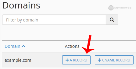 Domain list under Zone Editor